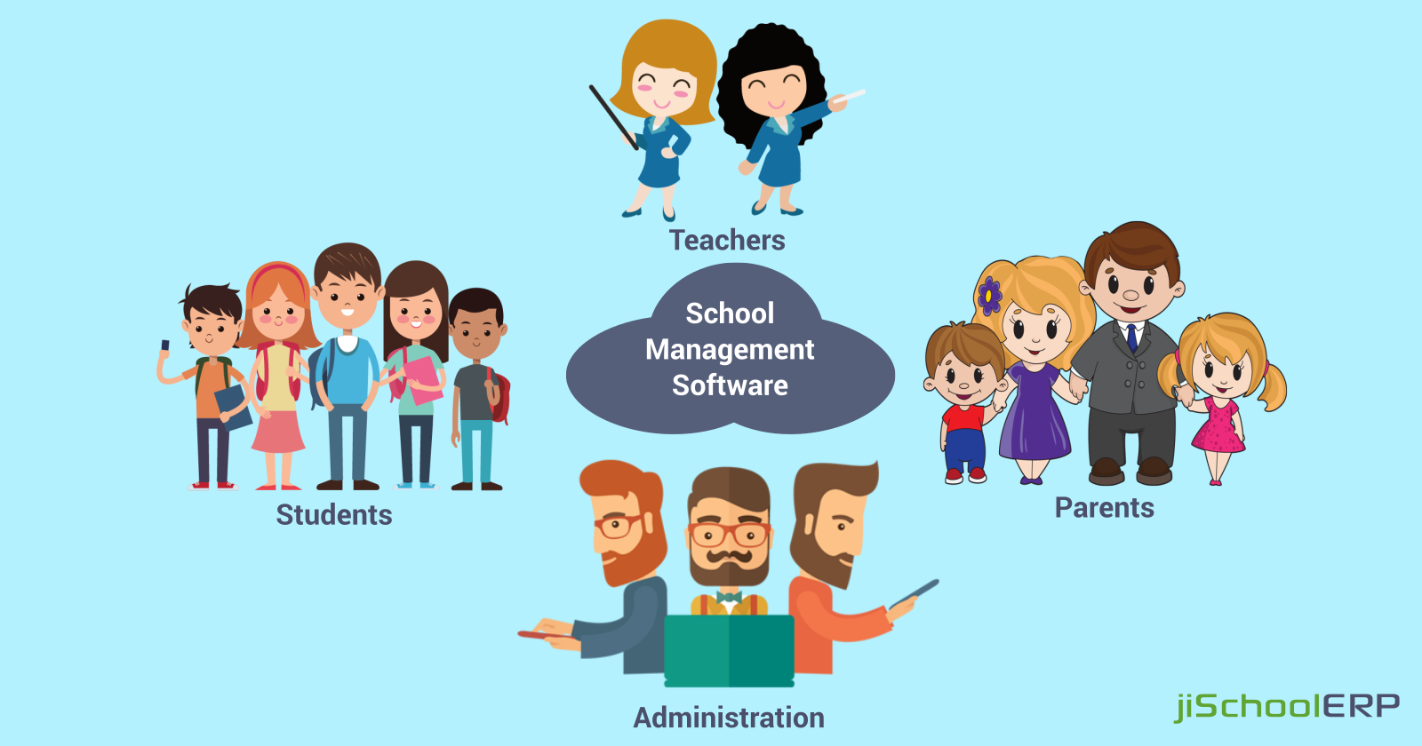 Who All Can Benefit From A School Management Software?