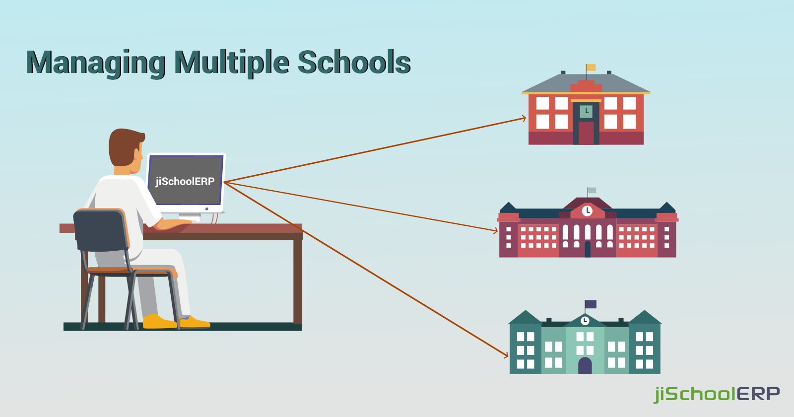 Features to Look for in a Multi-School Management Solution