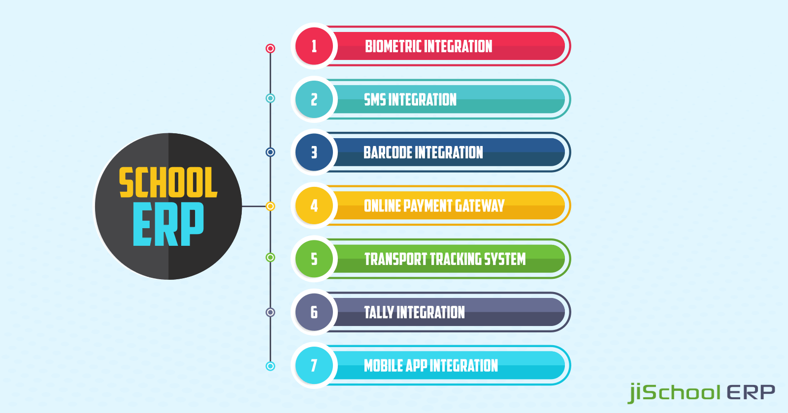 Top Seven Integrations in an Ideal School ERP Software
