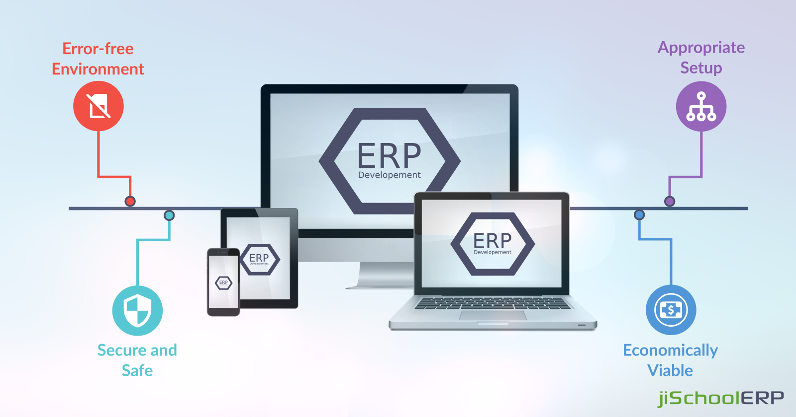 ERP SOFTWARE - Is It Worth for School Management?