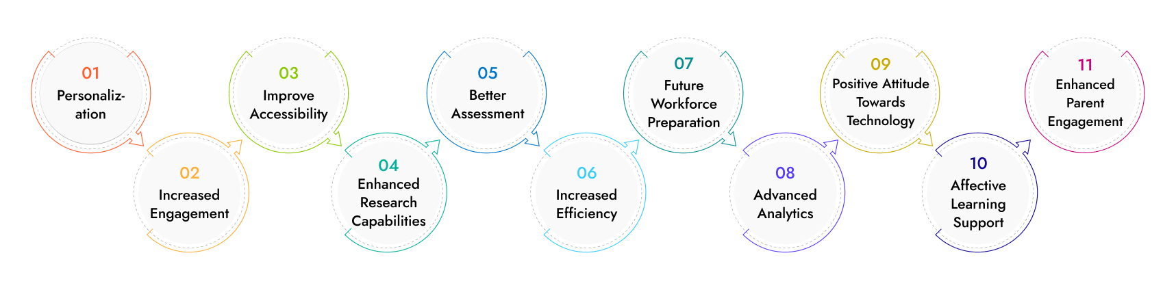 benefits-ai-education-section