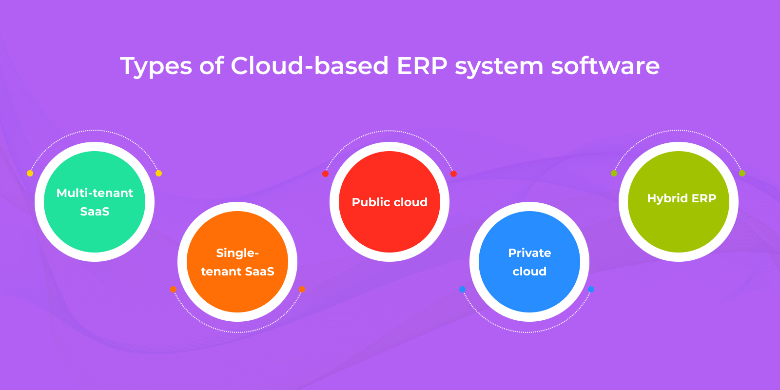 cloud-erp-steps