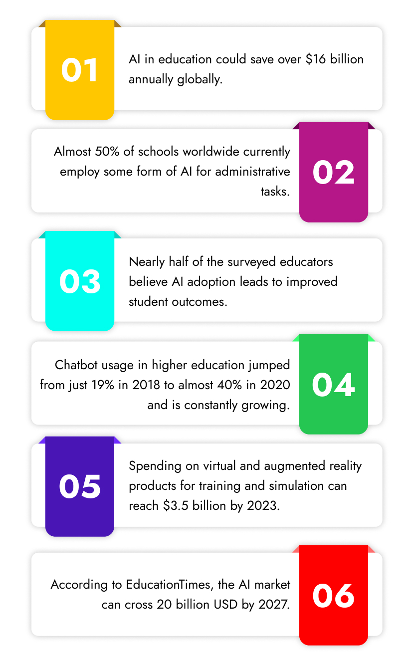 statistics-to-AI-education