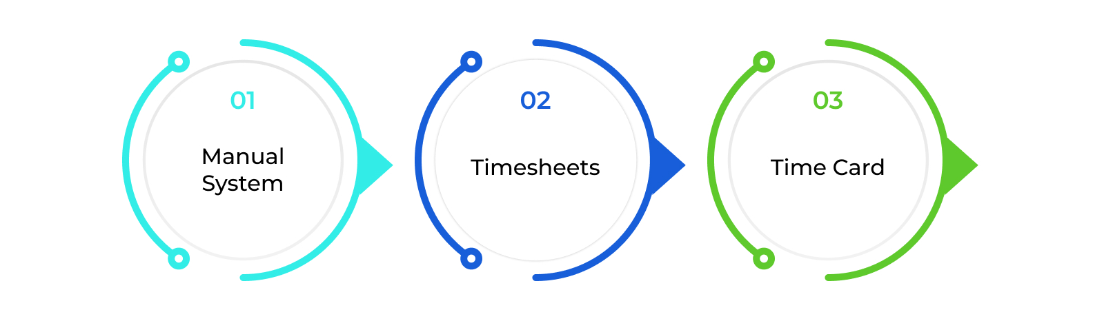 types-of-attendance-management-system